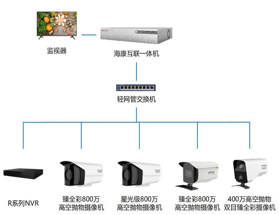 小區(qū)物業(yè)防止高空拋物拓展方案