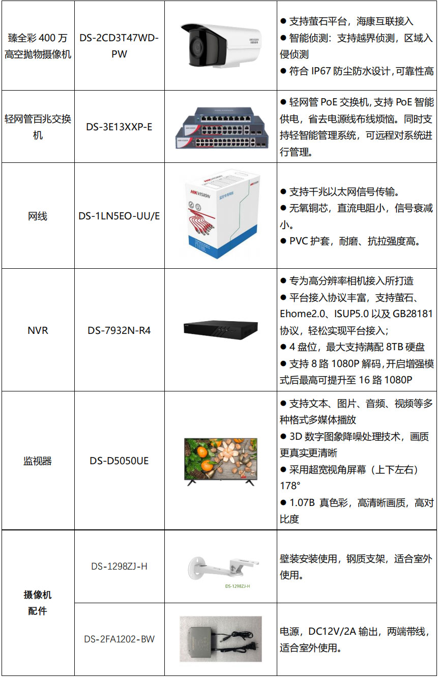 高空拋物設(shè)備清單2