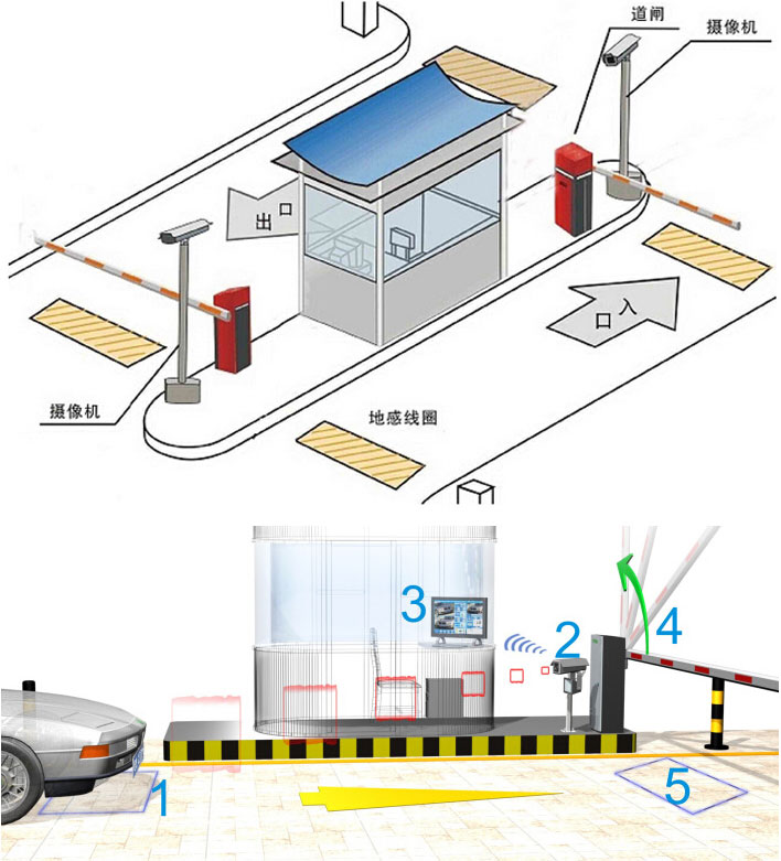 智能停車場(chǎng)車牌識(shí)別系統(tǒng)解決方案