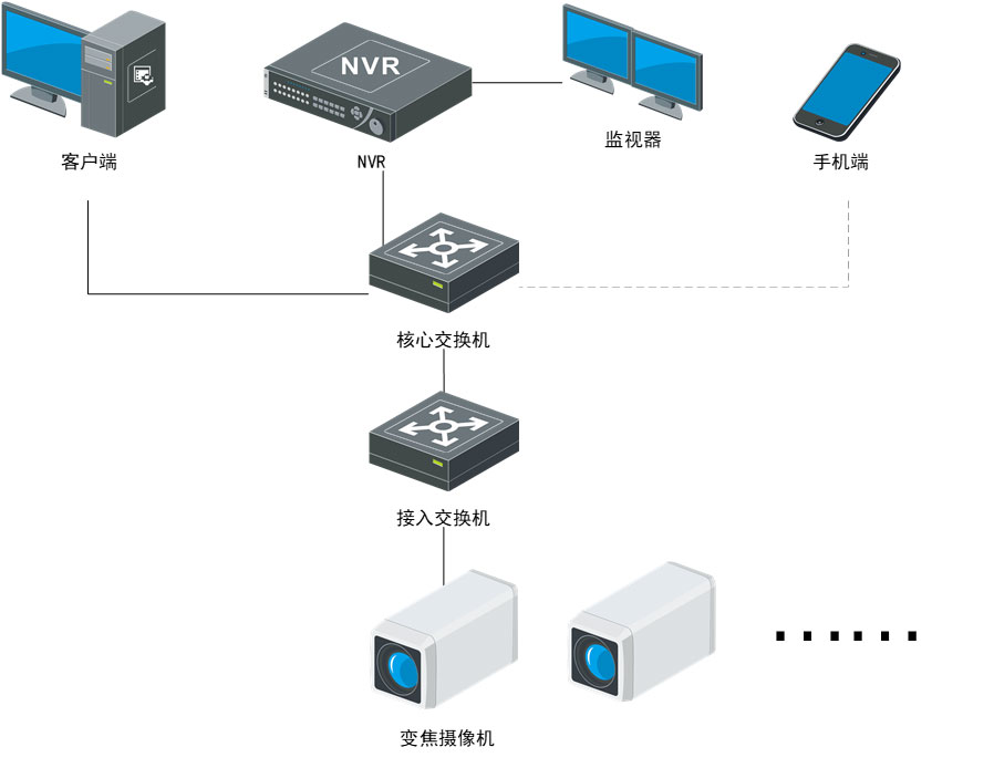 高空拋物實現(xiàn)監(jiān)控動態(tài)軌跡跟蹤系統(tǒng)架構(gòu)圖