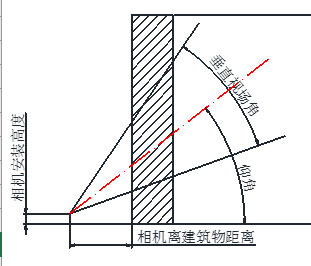 高空拋物軌跡跟蹤安裝調(diào)試說明