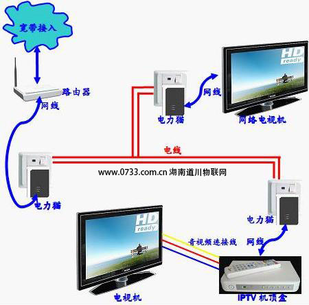 無(wú)線wifi組網(wǎng)設(shè)計(jì)安裝無(wú)線電力貓