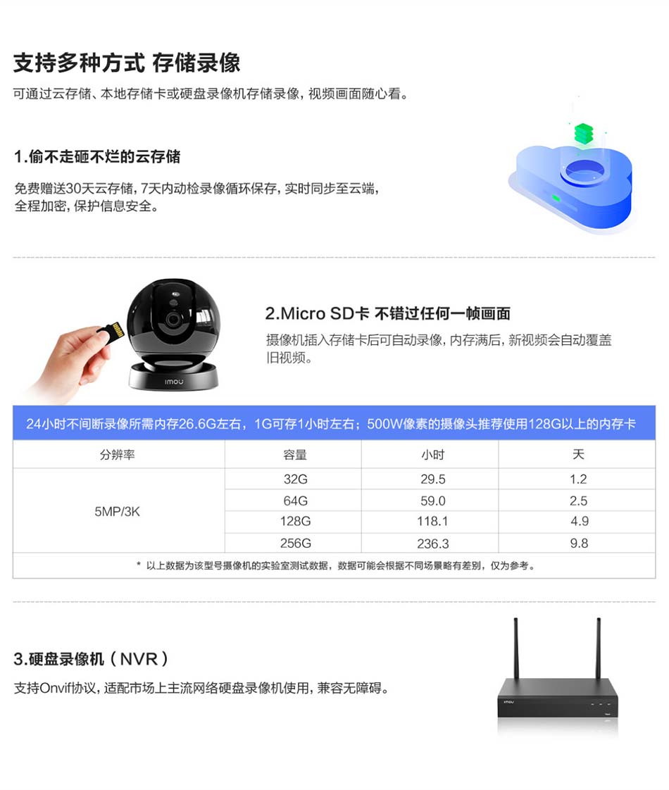 多種錄像存儲方式