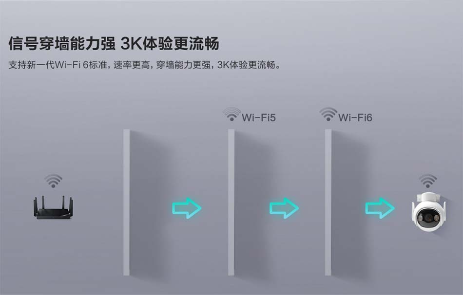 WIFI信號(hào)穿墻能力強(qiáng)