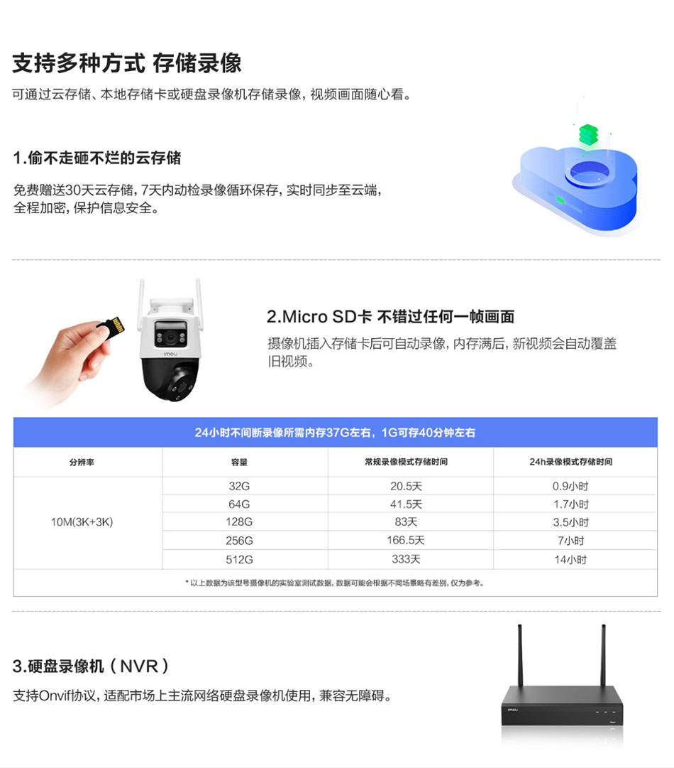 支持多種方式存儲(chǔ)錄像