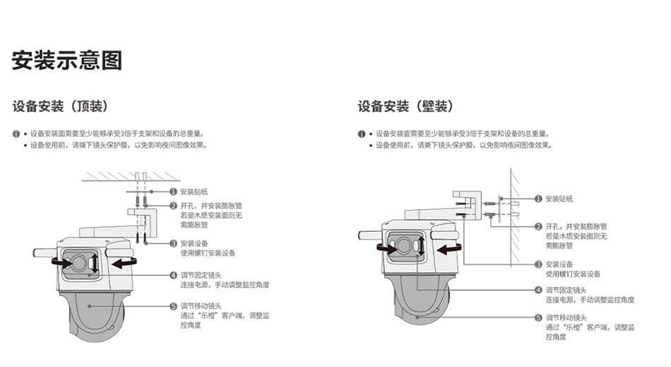 imouS7X智能雙目攝像機(jī)安裝示意圖