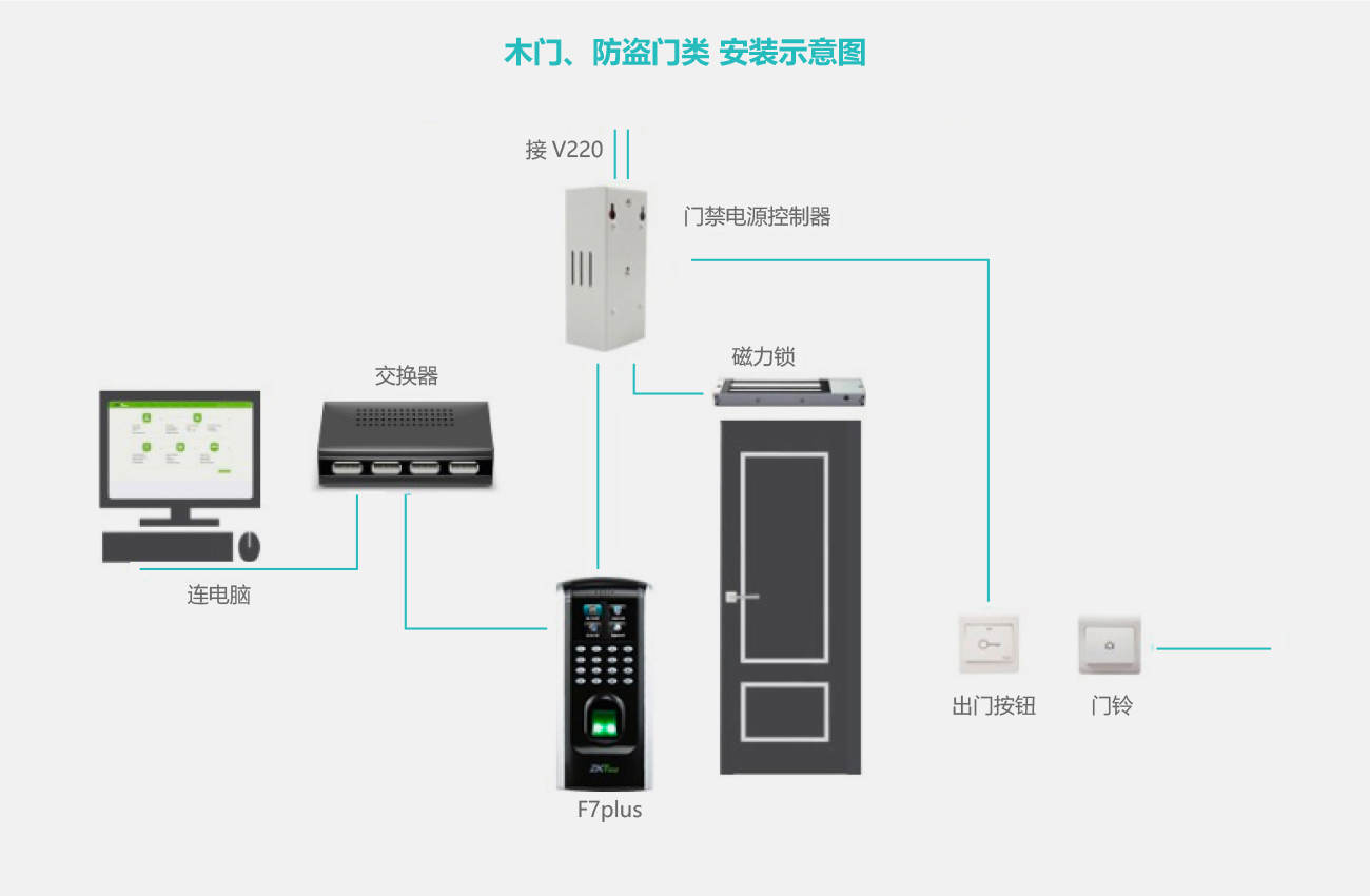 木門防盜門方案原理及安裝示意圖